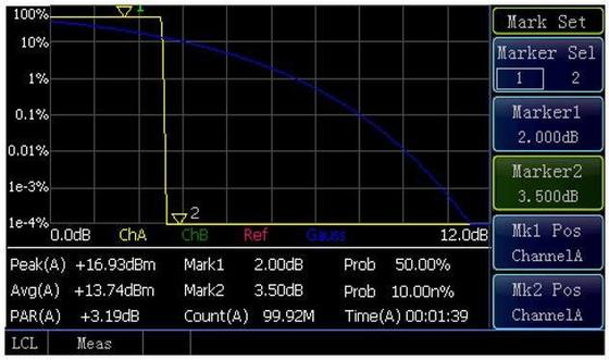 Ceyear 2438PA Microwave Power Meter 9kHz-750GHz With Single Dual Channel