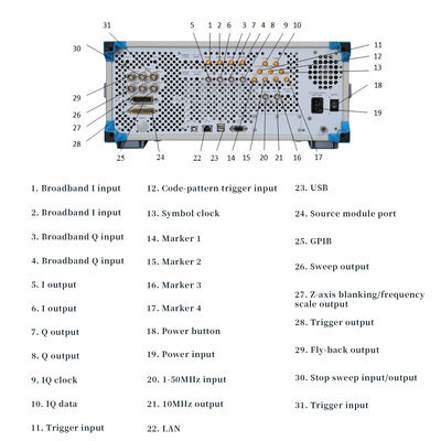Cayear 1465C/D/F/H/L-V Rf Signal Generator With 100kHz-67GHz Frequency Range 1GHz Bandwidth