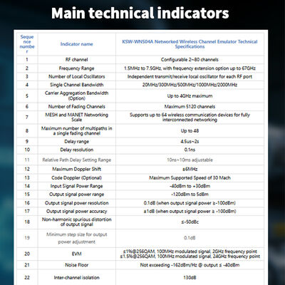 WNS04 Configurable Wireless Channel Simulator with 2-80 Channels Per Device for RF Testing