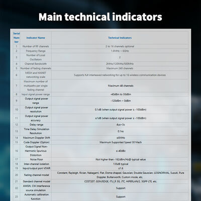 Wireless Channel Simulator WNS02 with 2~16 Optional Channels Per Device for RF Testing