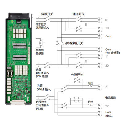 Keysight DAQM901A 20-Channel 2/4-Wire Multiplexer Module for DAQ970A and DAQ973A Electronic Test Instruments