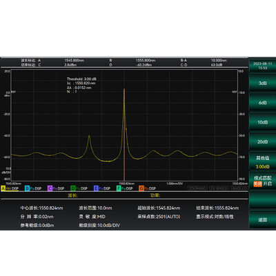 CAYEAR 6362D Spectrum Analyzer with 600nm~1700nm Spectral Scanning Range and 20pm Minimum Resolution
